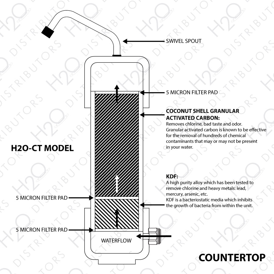 H2O International Filter (CT Filter) - Image 3