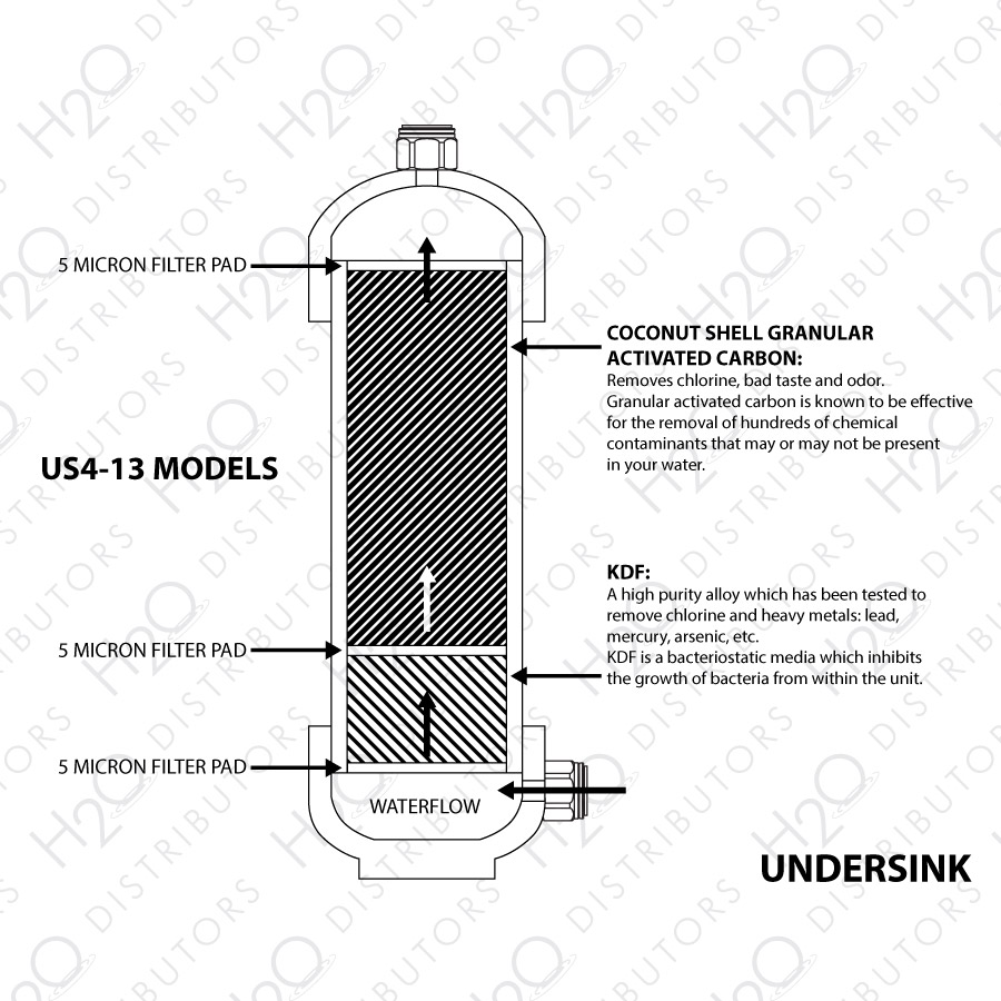 US4-13 Under-sink Water Filter (H2O International) - Image 3